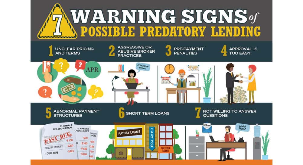 anti-predatory-lending-policy-template