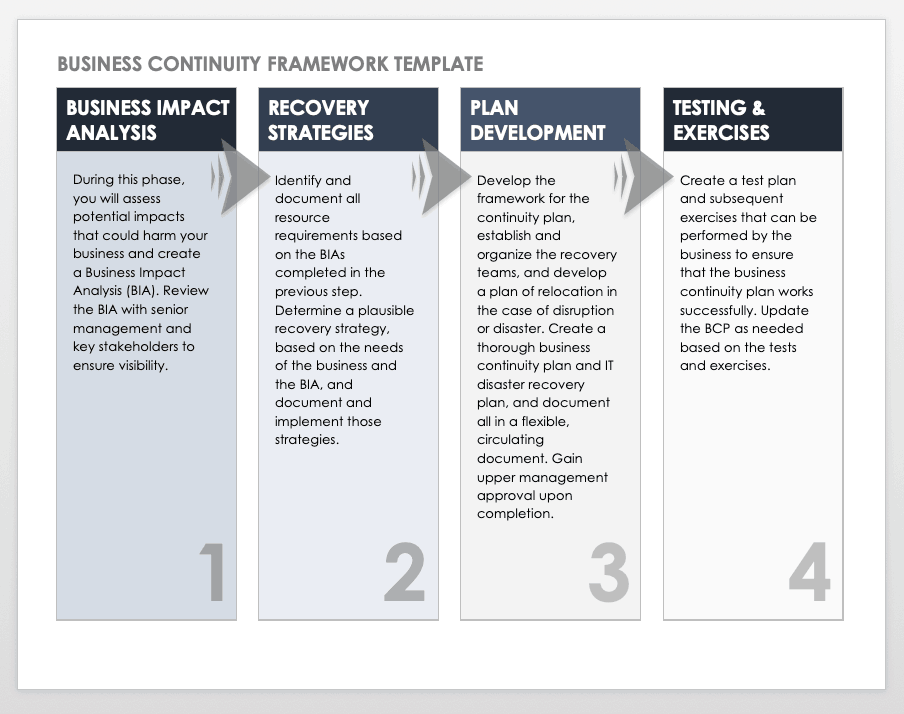 business-continuity-management-policy-template