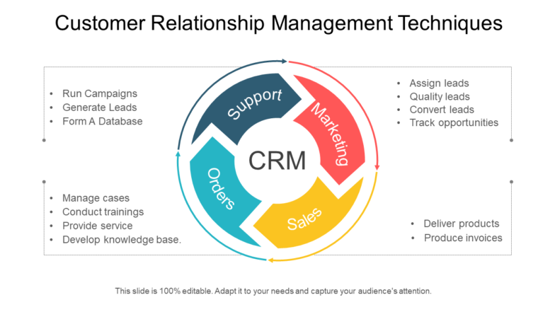 customer-relationship-management-policy-template
