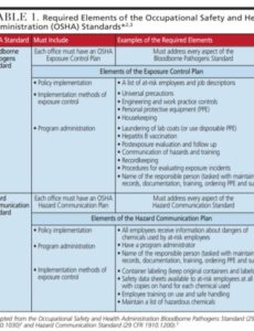dental-infection-control-policy-template