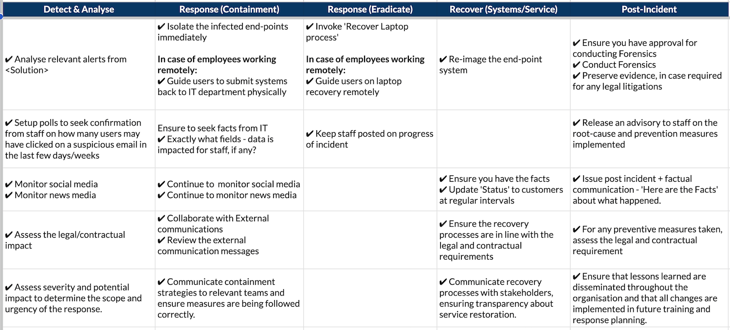incident-response-policy-template-nist