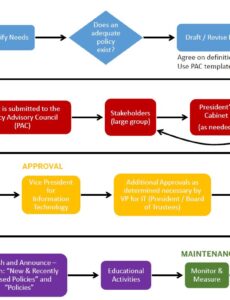 information-flow-control-policy-template