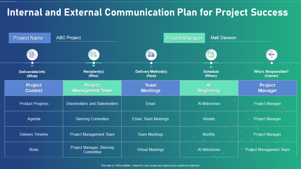 internal-and-external-communication-policy-template
