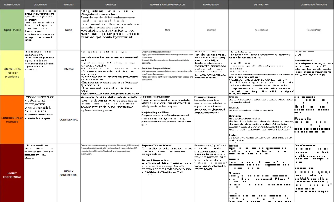 iso-27001-information-classification-policy-template