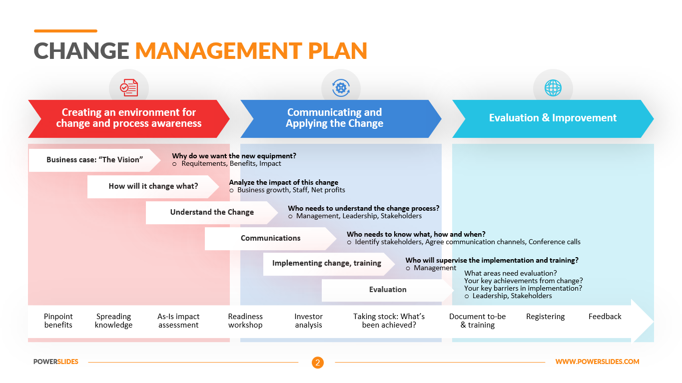 it-change-management-policy-template