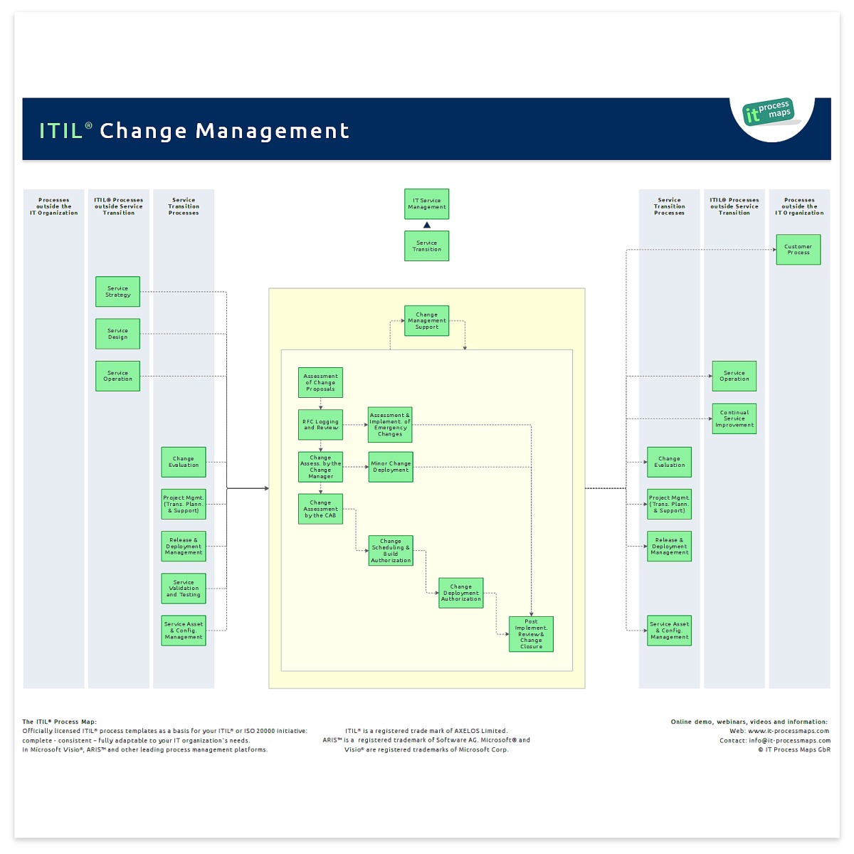 itil-change-management-policy-template