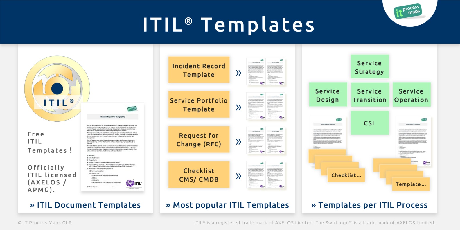 itil-incident-management-policy-template