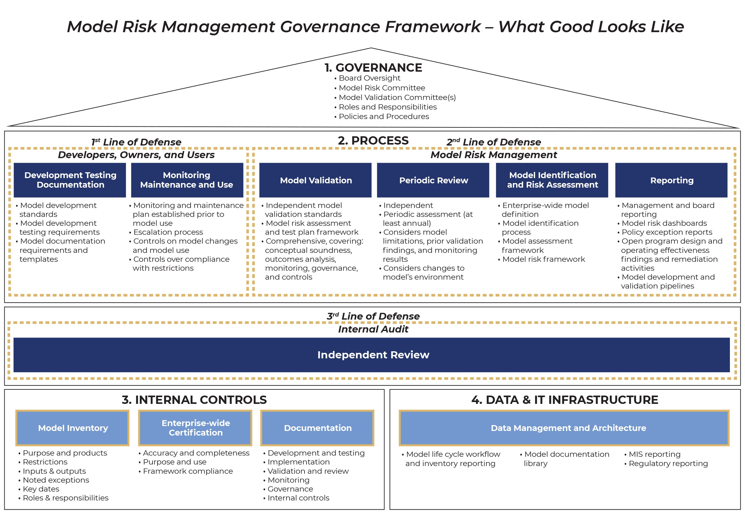 model-risk-management-policy-template
