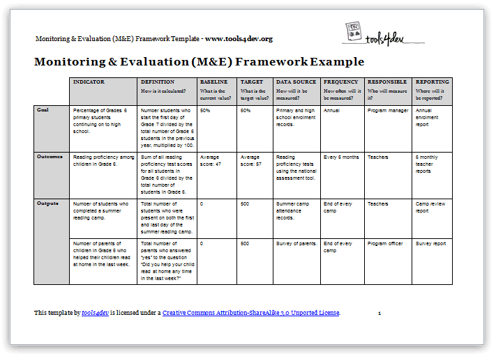 monitoring-and-evaluation-policy-template