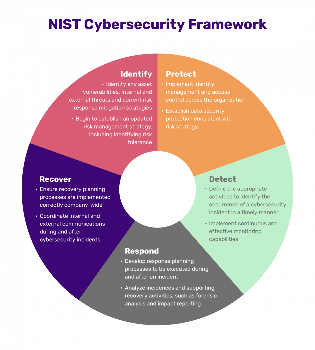 nist-cloud-security-policy-template