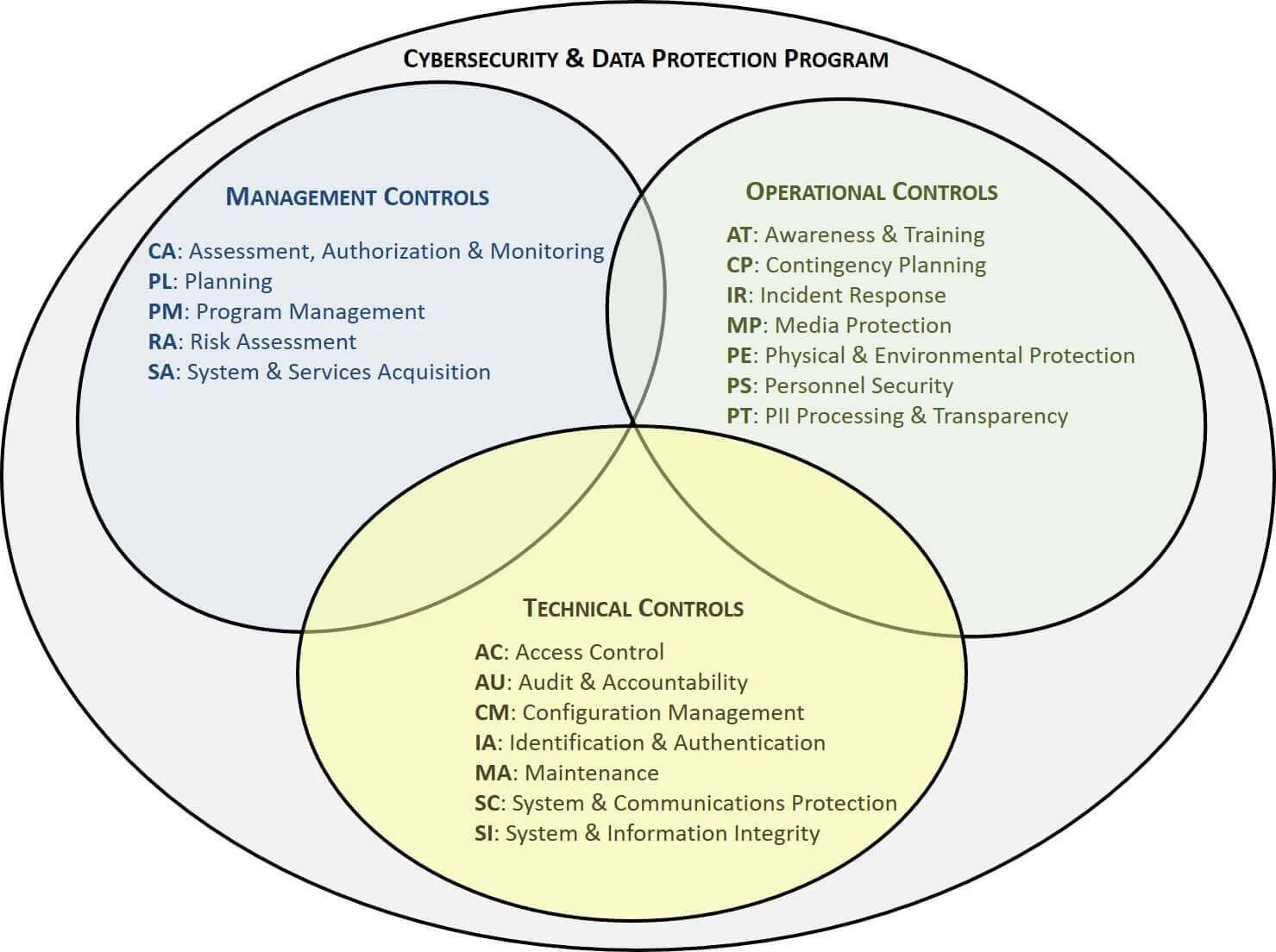 nist-configuration-management-policy-template