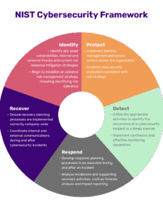 nist-network-security-policy-template