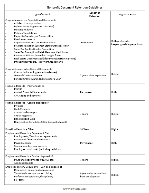 nonprofit-document-retention-policy-template