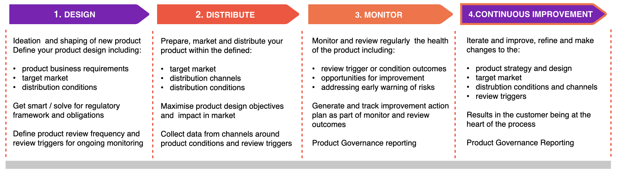 product-oversight-and-governance-policy-template