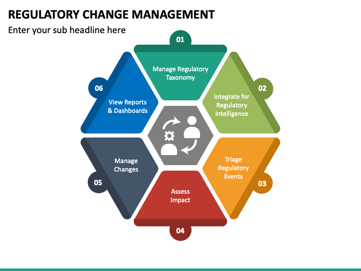 regulatory-change-management-policy-template