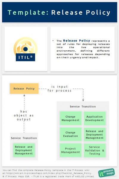 release-and-deployment-management-policy-template