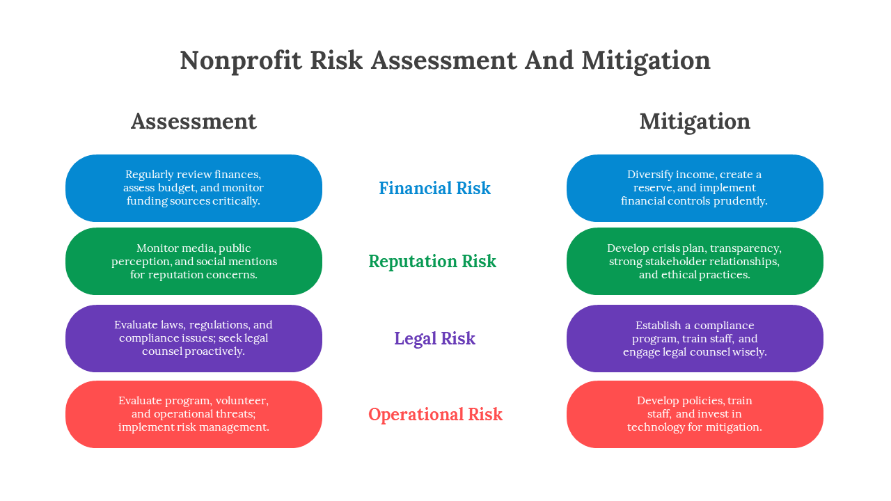 risk-management-policy-template-nonprofit