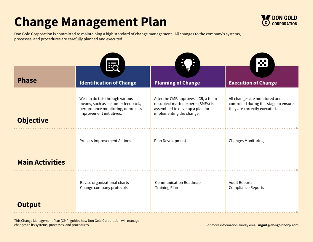 simple-change-management-policy-template