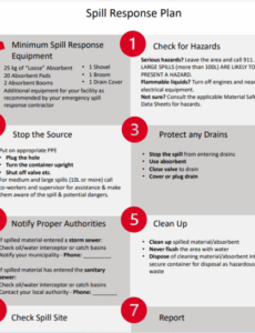 spill-prevention-and-response-policy-template