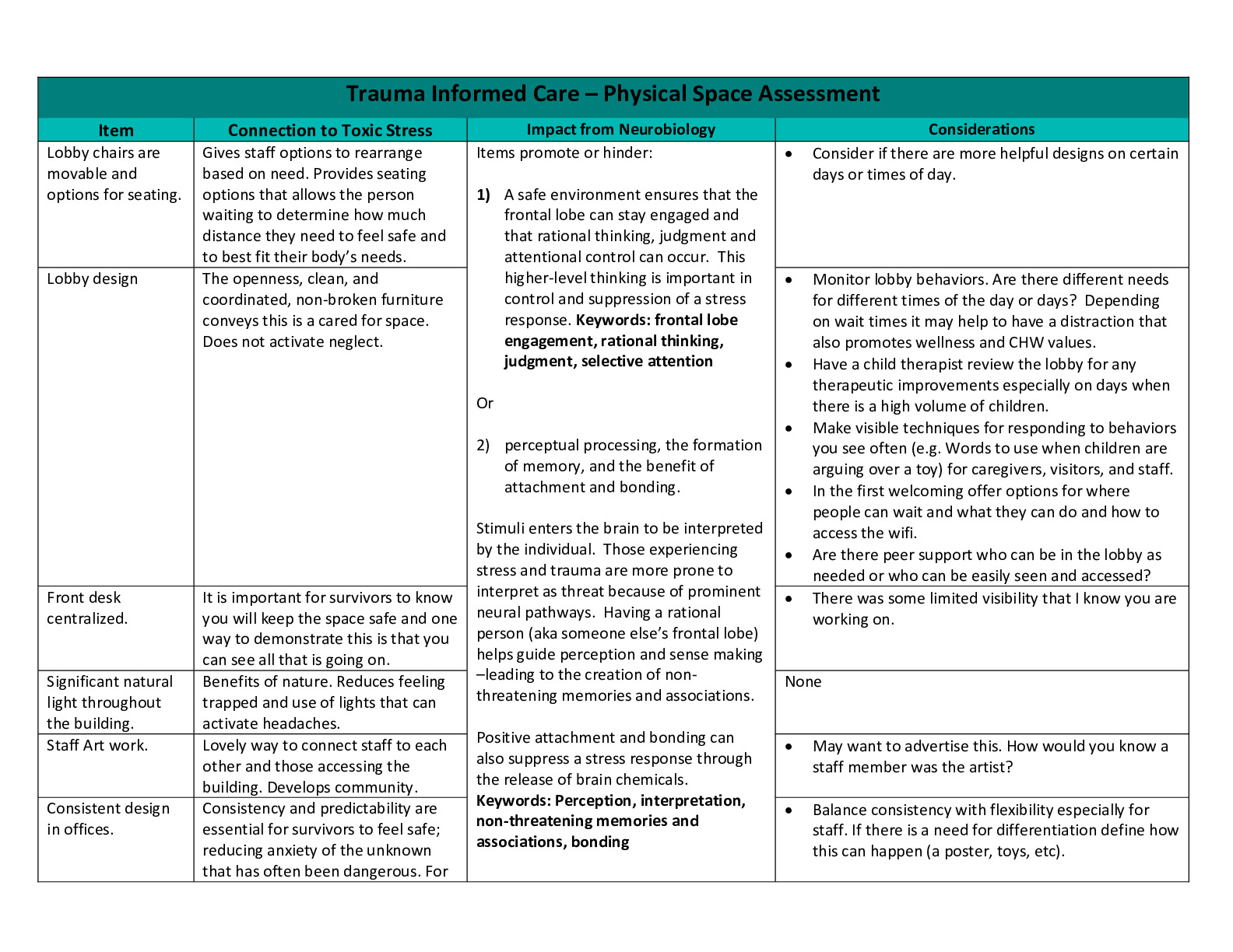 trauma-informed-care-policy-template
