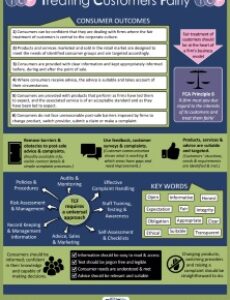 treating-customers-fairly-policy-template
