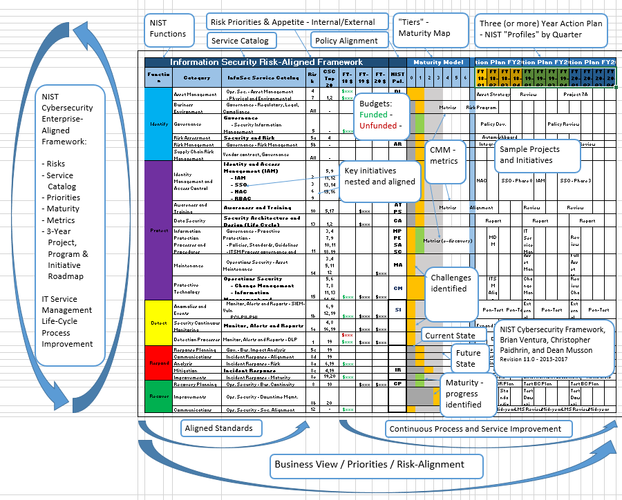 vulnerability-management-policy-template-nist