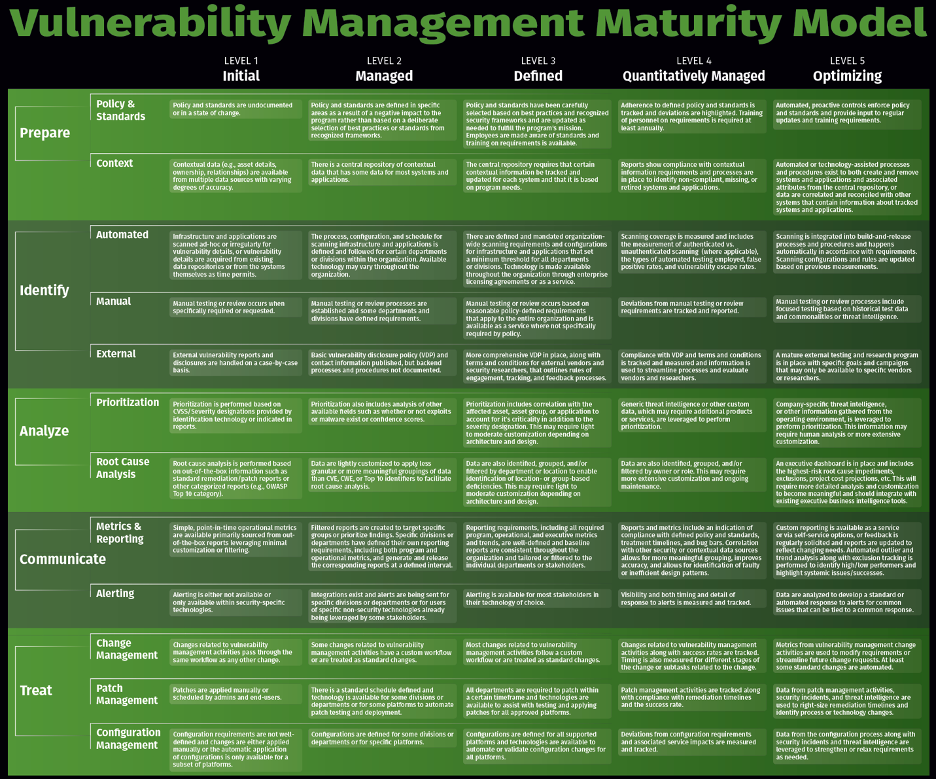 vulnerability-management-policy-template-sans
