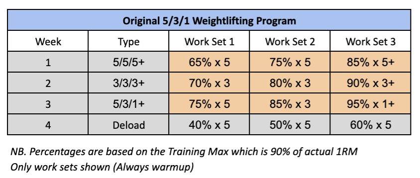 5-3-1-program-template