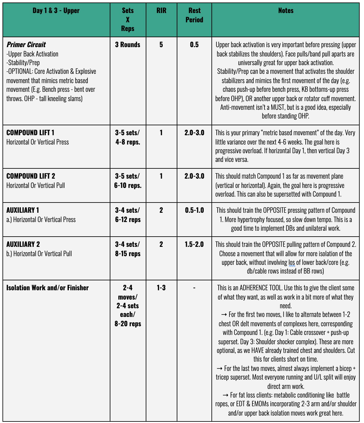 8-week-coaching-program-template