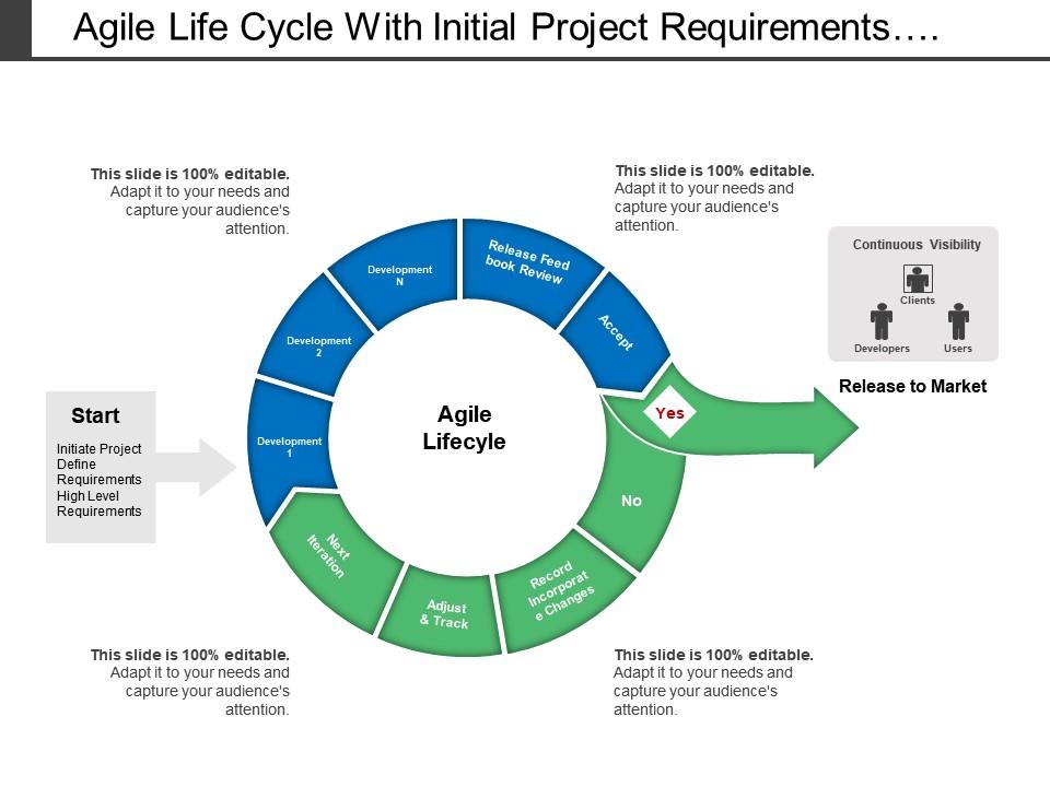 agile-high-level-requirements-template
