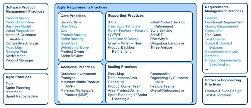agile-software-requirements-template