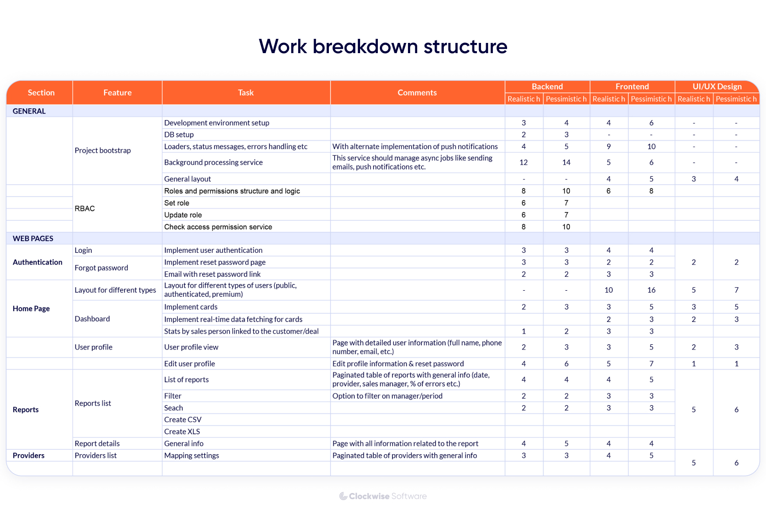 app-development-requirements-template