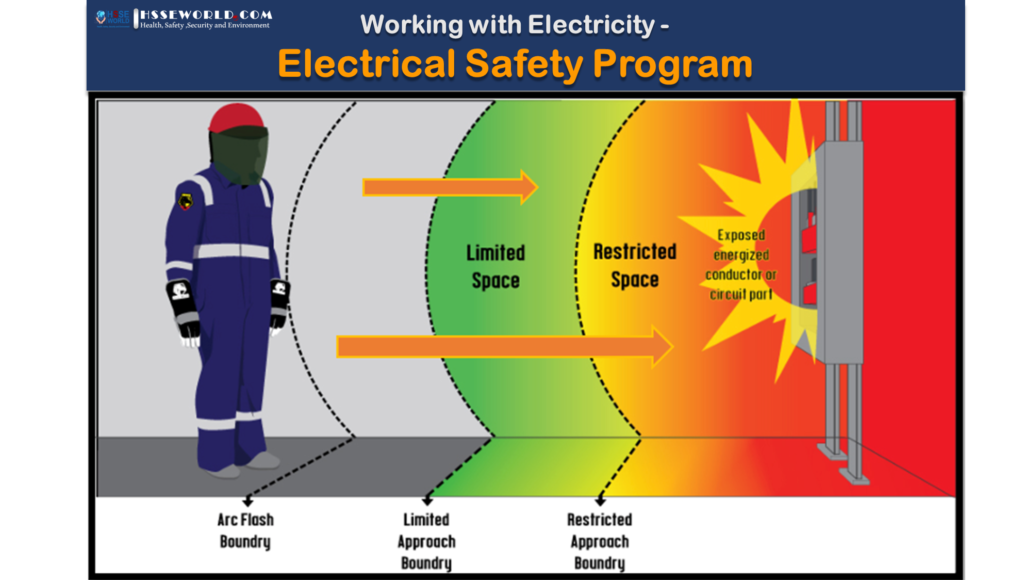 arc-flash-safety-program-template