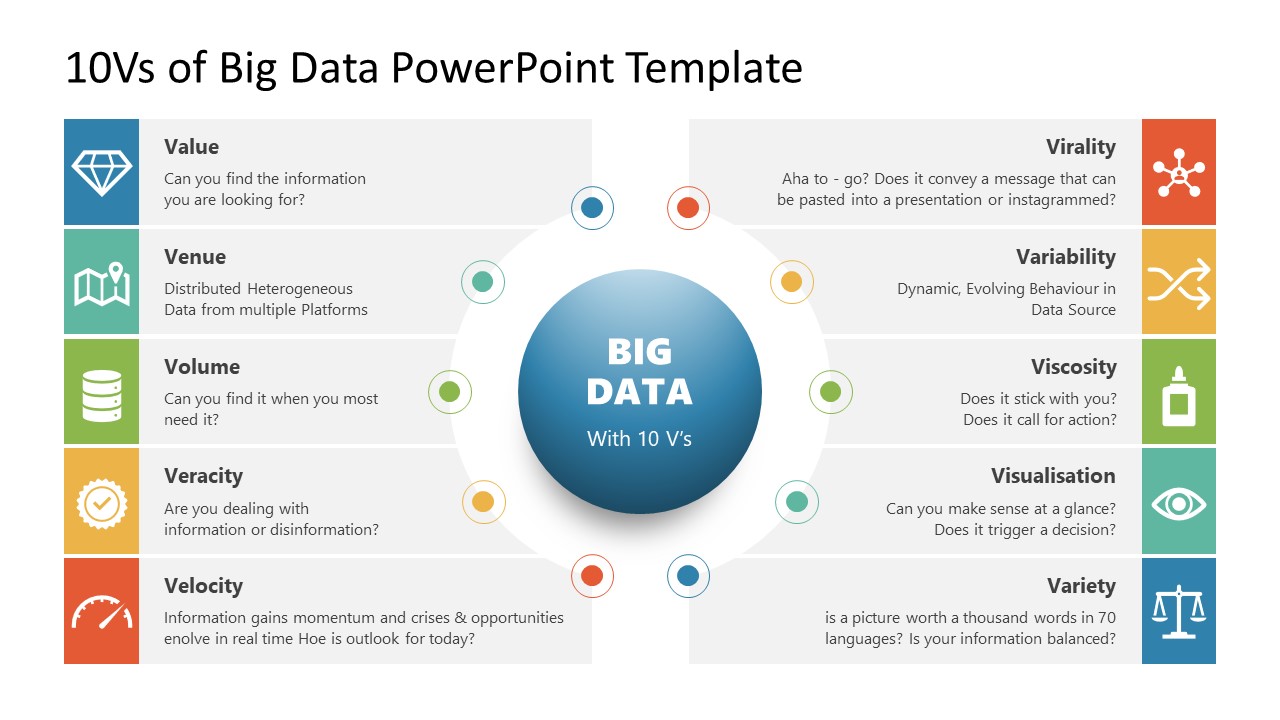 big-data-requirements-template