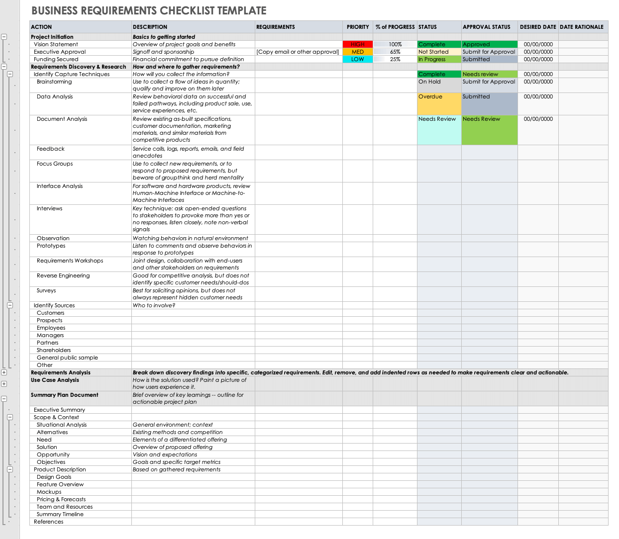 business-requirements-checklist-template