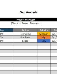 business-requirements-gap-analysis-template