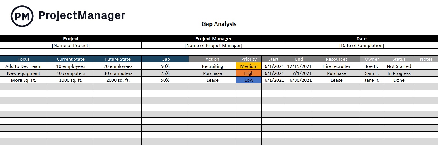business-requirements-gap-analysis-template