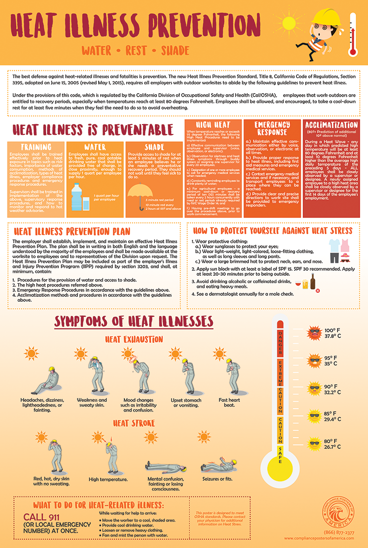 california-heat-illness-prevention-program-template