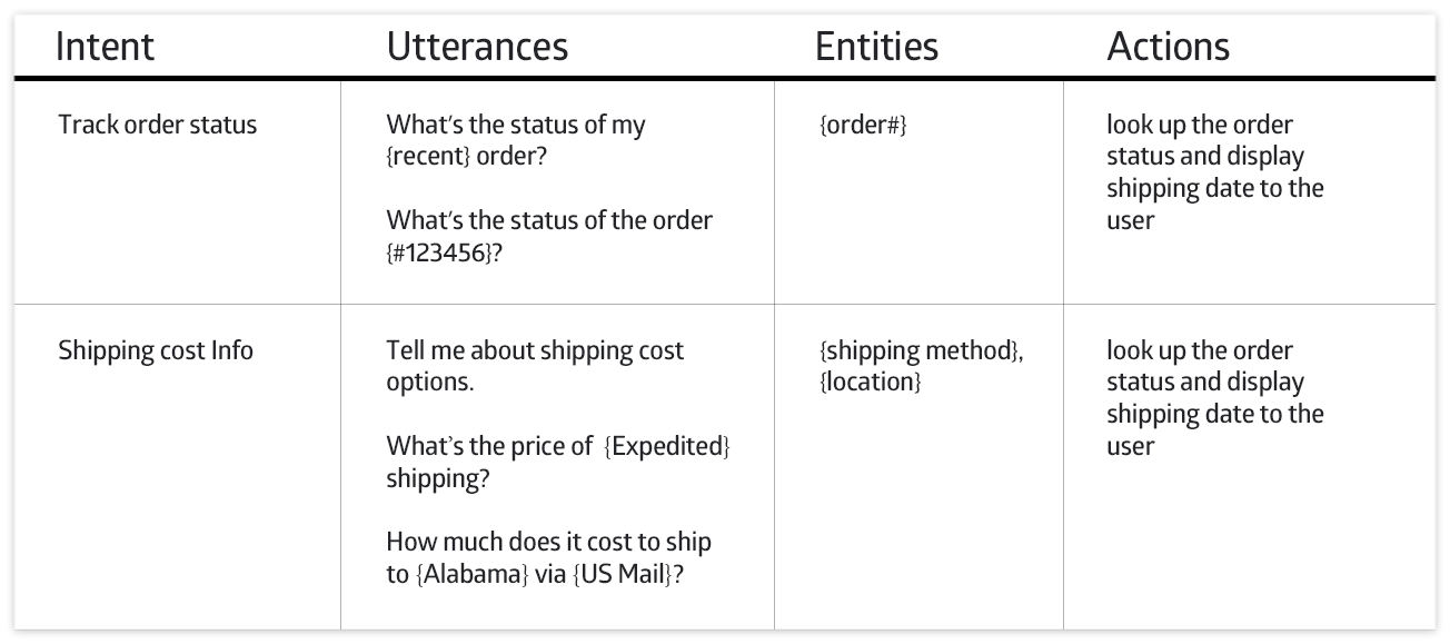 chatbot-requirements-document-template
