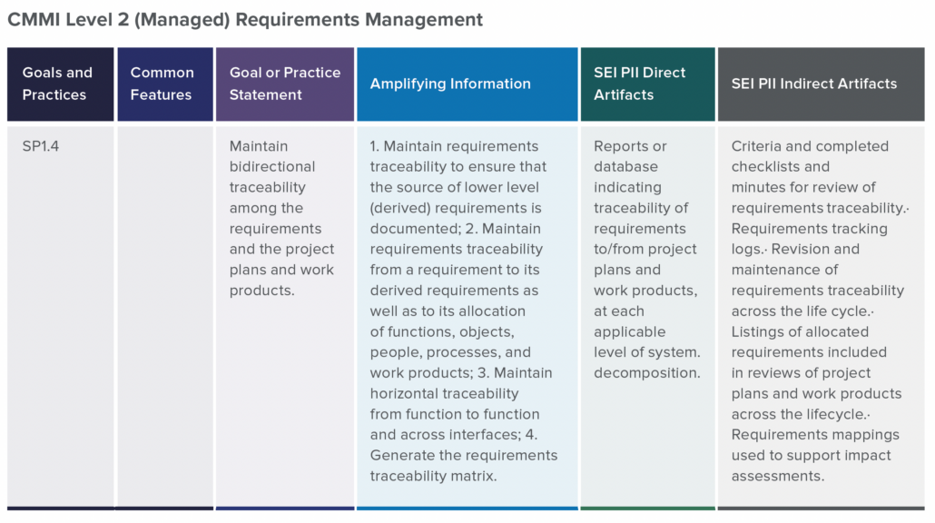cmmi-requirements-management-template
