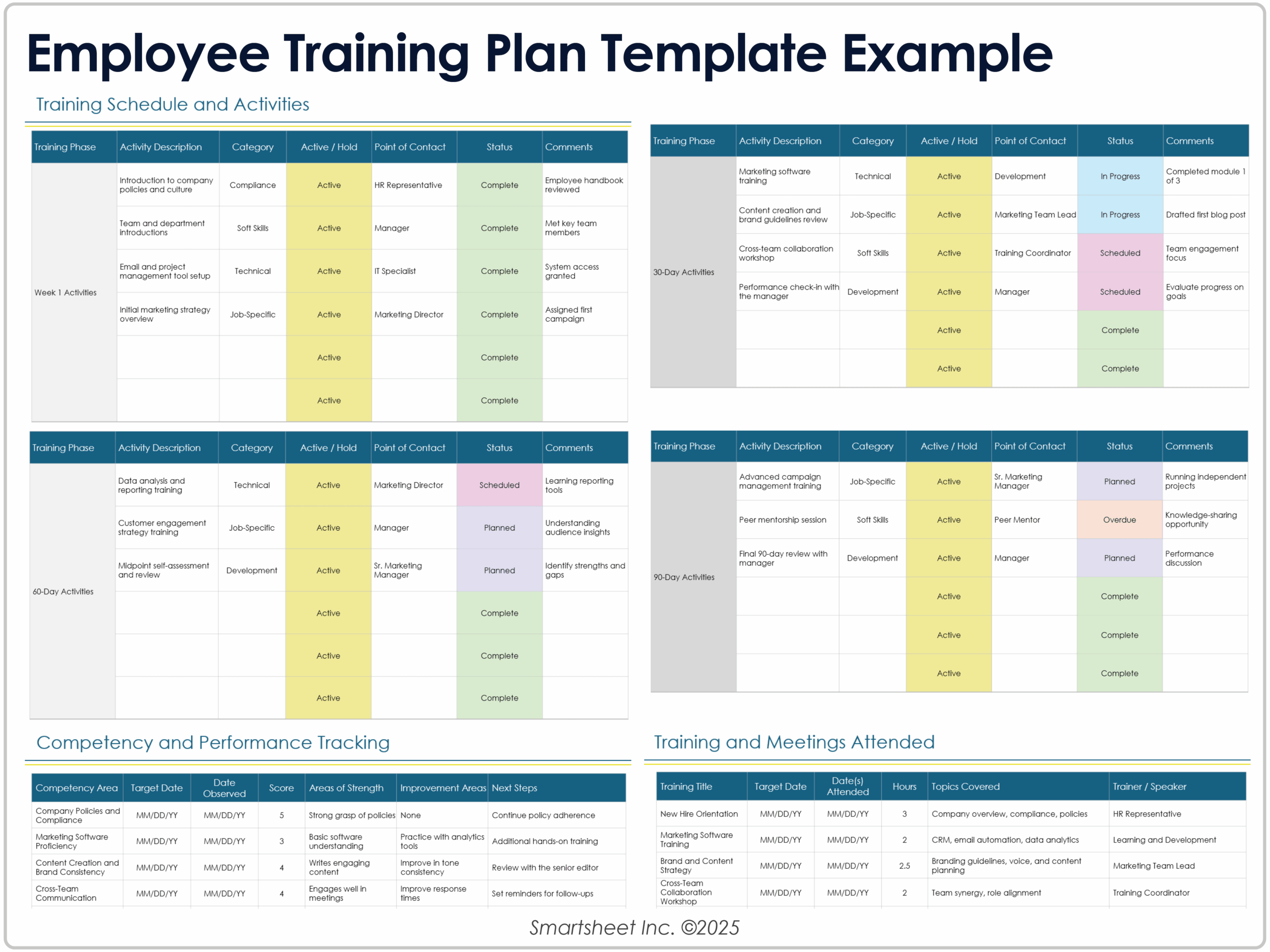 creating-a-training-program-template