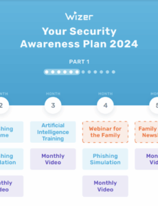 cyber-security-awareness-program-template