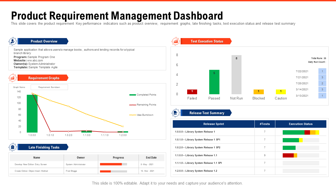 dashboard-requirements-document-template
