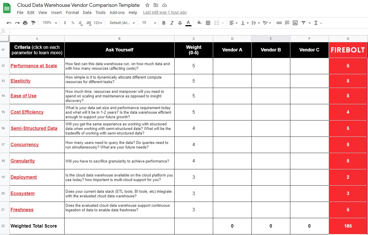 data-integration-requirements-template