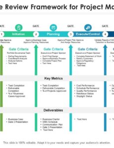 dod-program-management-review-template