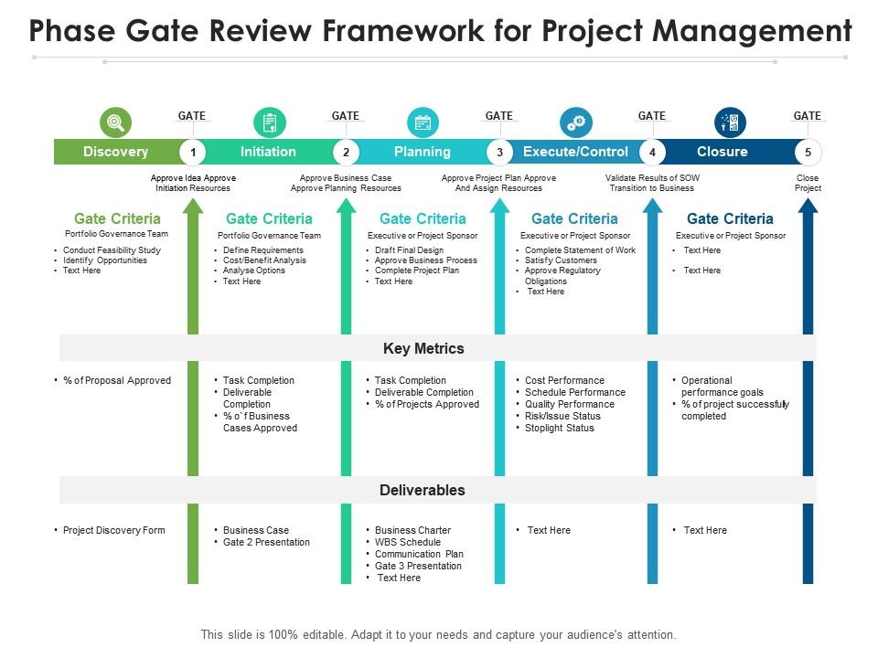 dod-program-management-review-template