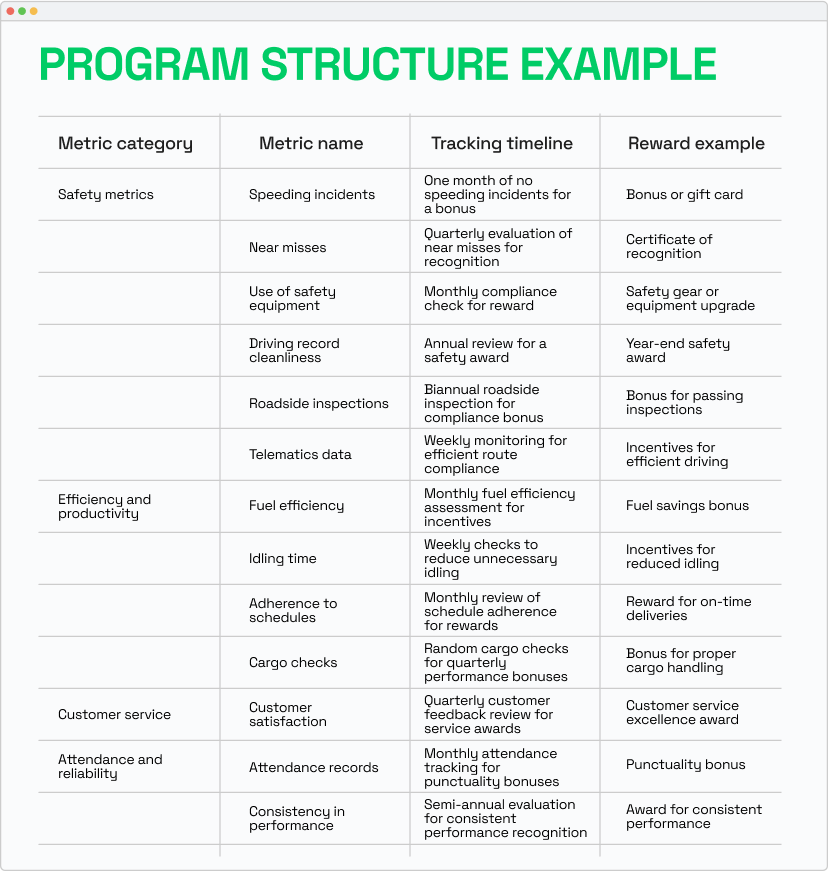 driver-safety-incentive-program-template
