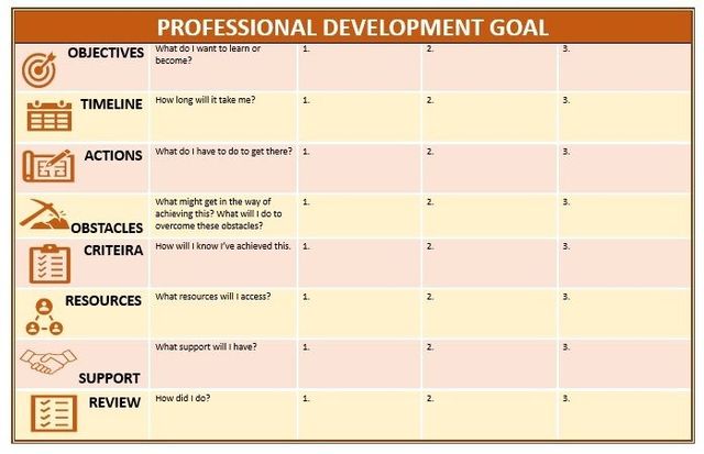 early-childhood-program-professional-development-plan-template