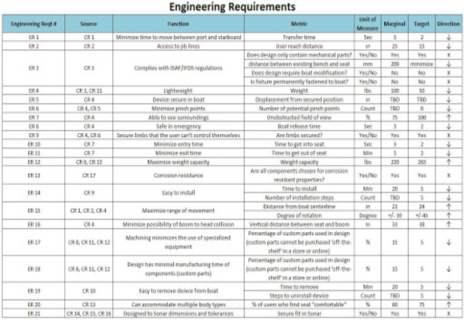engineering-requirements-document-template