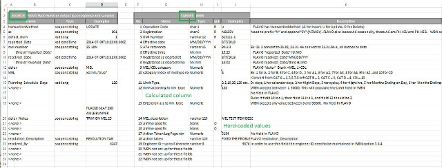 etl-business-requirements-specification-template